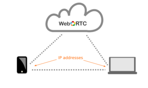 WebRTC leak protection VPN SnowHaze VPN